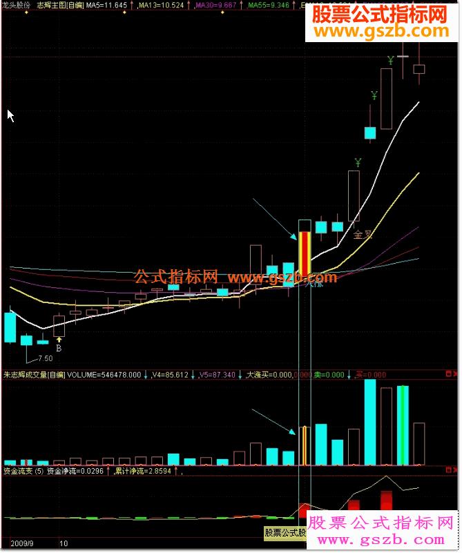 志辉主图破解源码敢说这是前无古人后无来者的公式轻松抓牛股