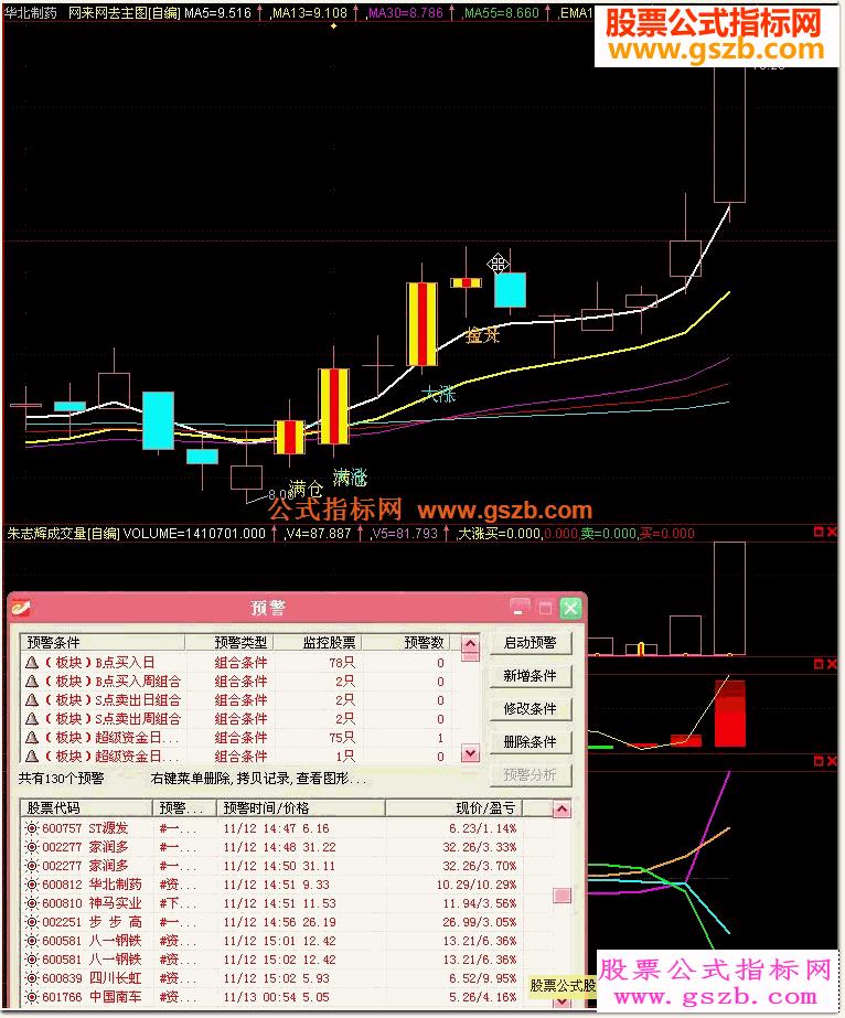 志辉主图破解源码敢说这是前无古人后无来者的公式轻松抓牛股