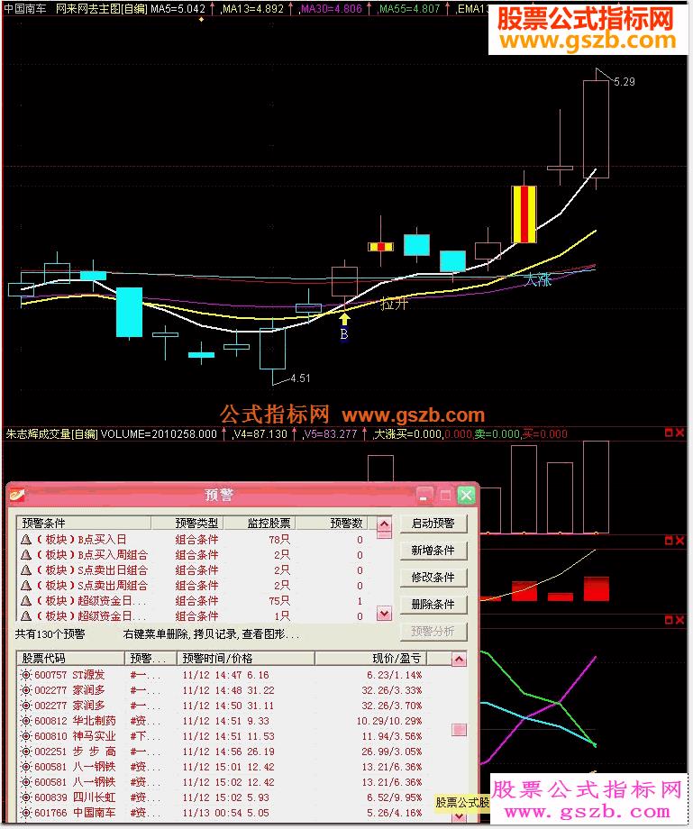 志辉主图破解源码敢说这是前无古人后无来者的公式轻松抓牛股 EA-万能指标公式