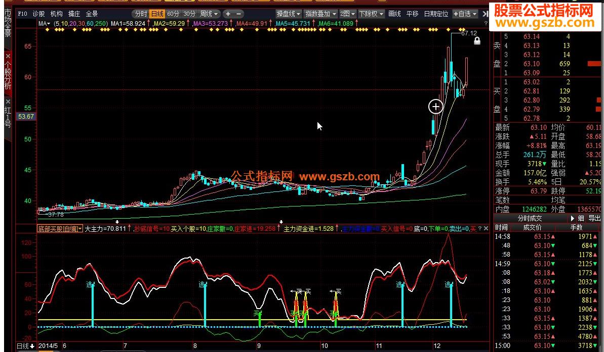 操盘手底部买股源码