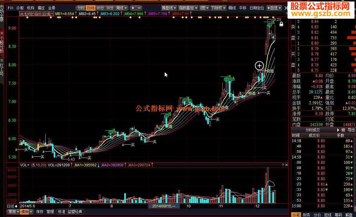 操盘手牛市大涨肖老师的指标公式 EA-万能指标公式