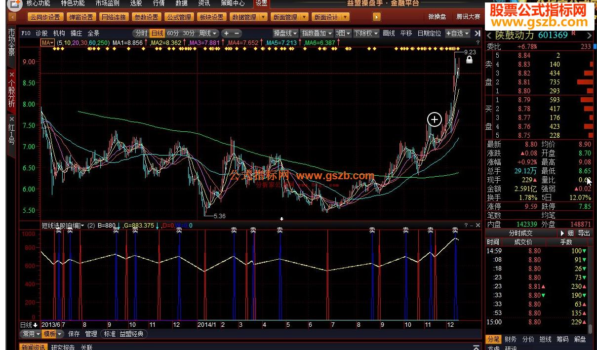 操盘手短线选股公式 EA-万能指标公式