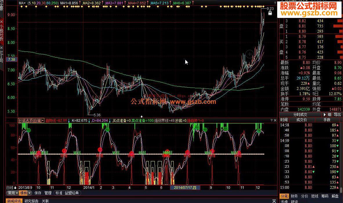 操盘手抄底逃顶源码 EA-万能指标公式