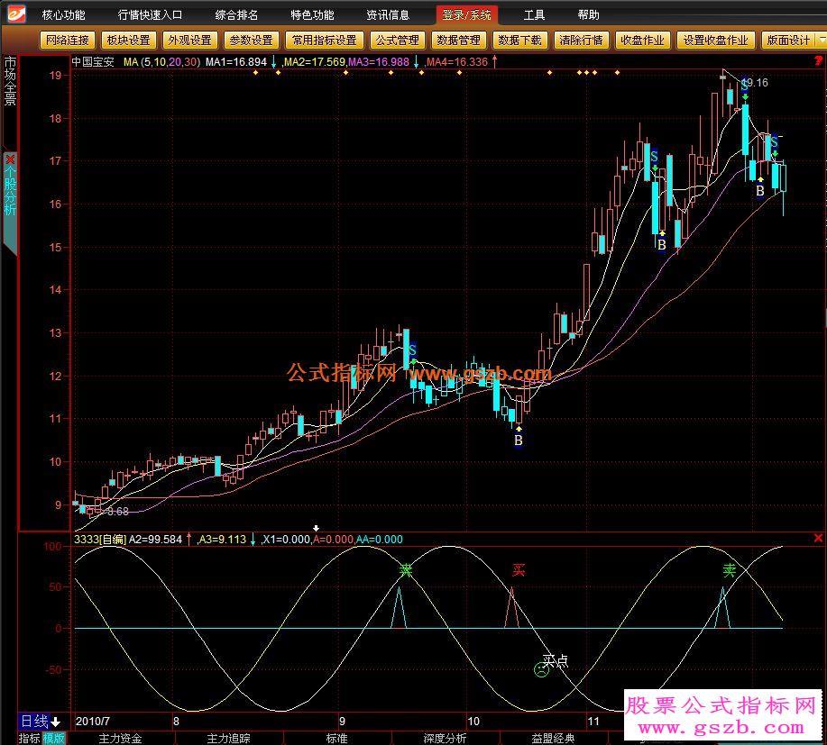 操盘手副图源码