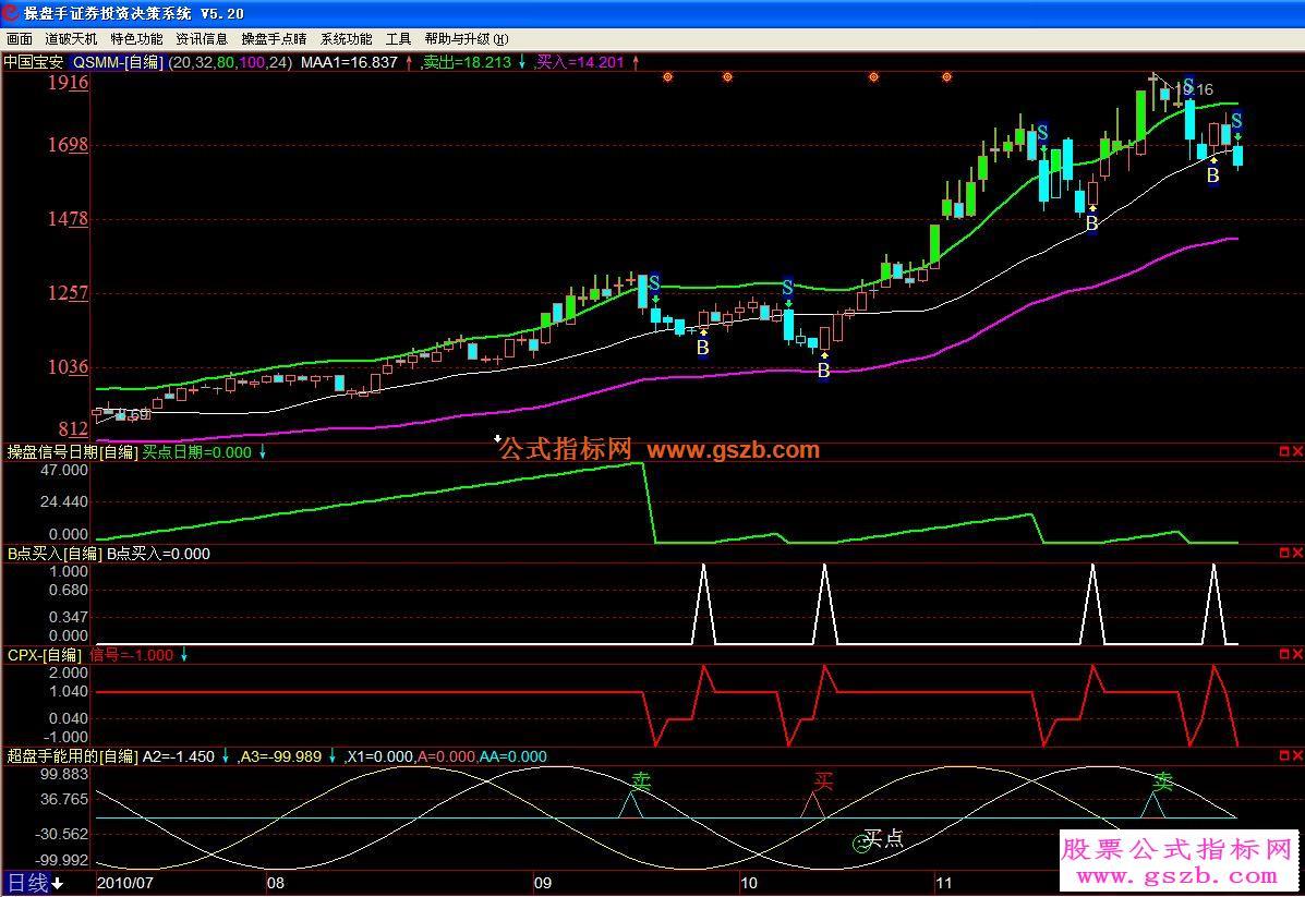 操盘手副图源码 EA-万能指标公式