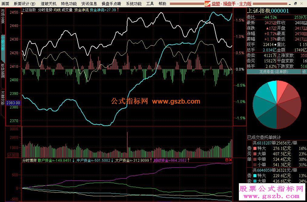 非常好用的短线方法不好给你钱