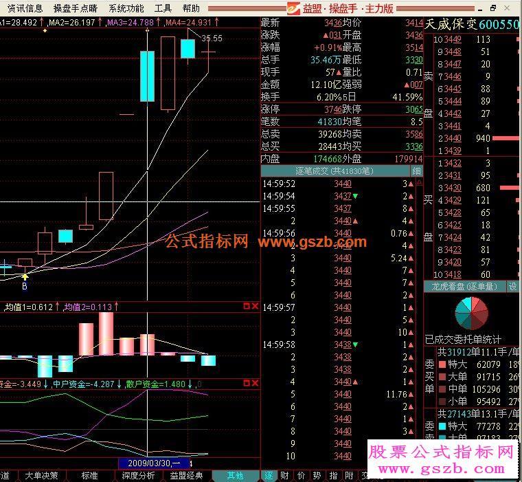 非常好用的短线方法不好给你钱