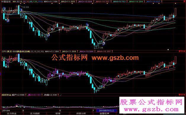 真正的操盘手BS操盘线源码用于主图 EA-万能指标公式