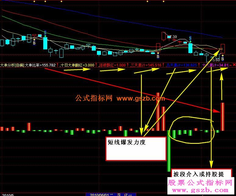 操盘手CPS大单分析源码 EA-万能指标公式