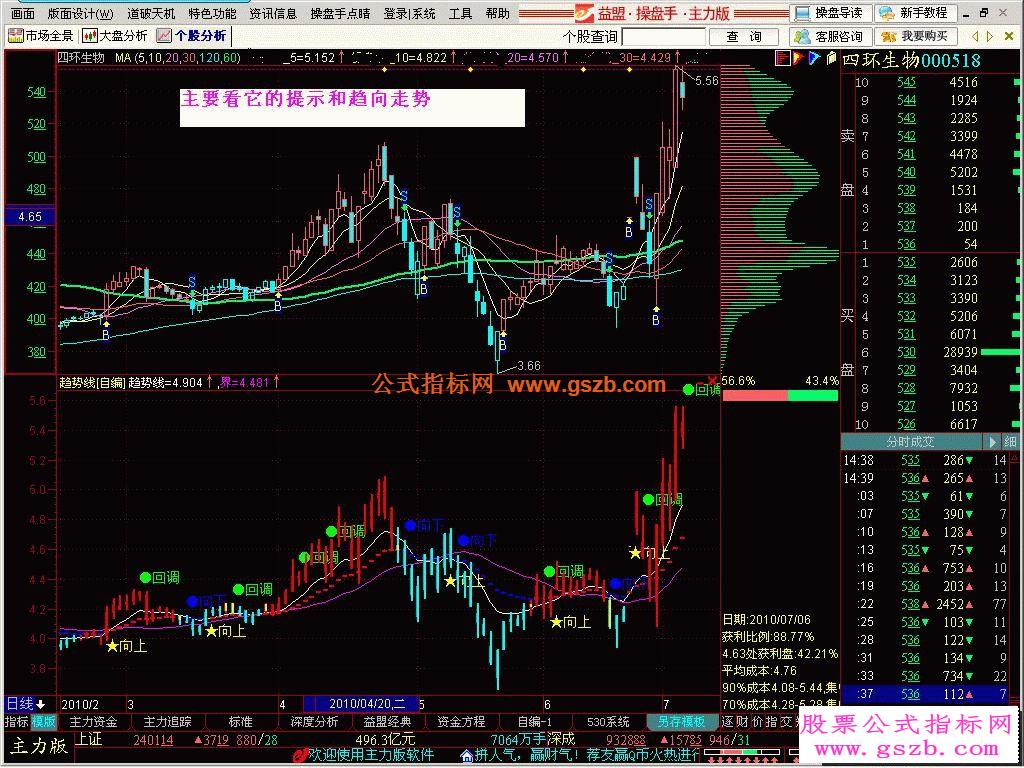 操盘手趋势线指标提示简单明了源码