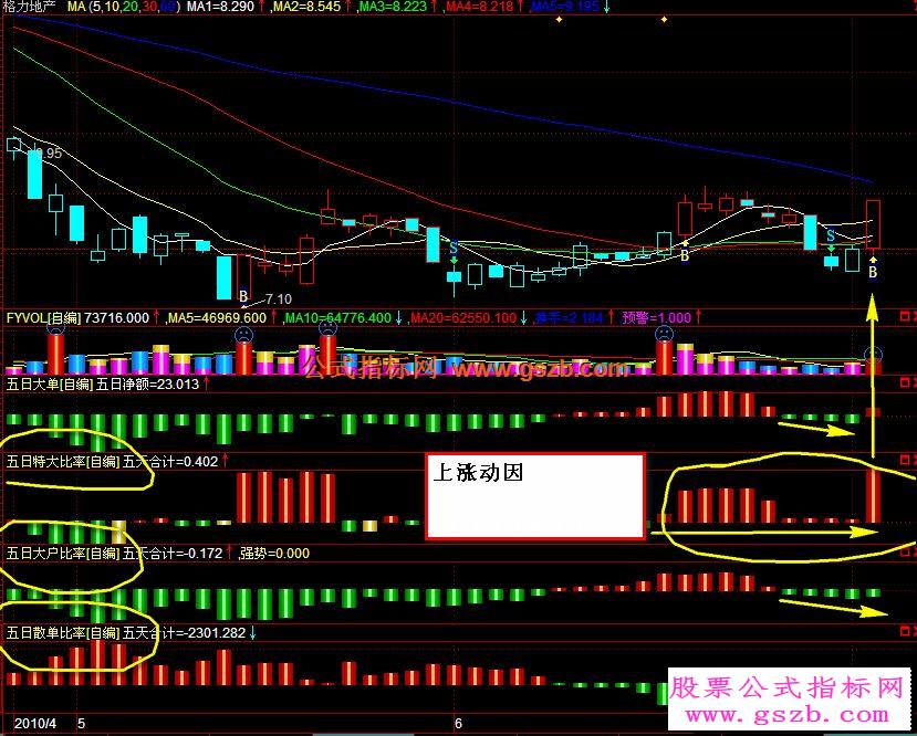 成交量、主力大单、五日资金、十日资金源码