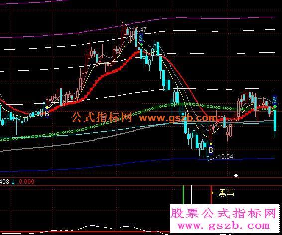 趋势操盘手－操盘手主图（加密无时限） EA-万能指标公式