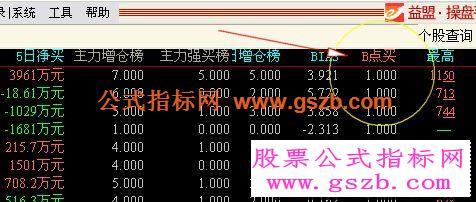 操盘手实战指标