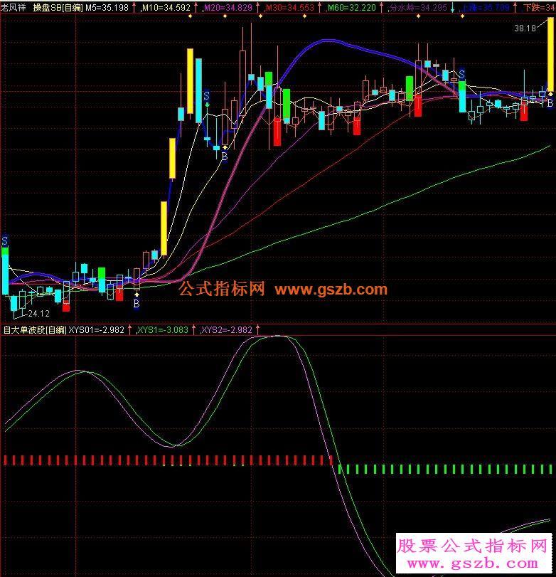 操盘手指标大单比率波段 EA-万能指标公式