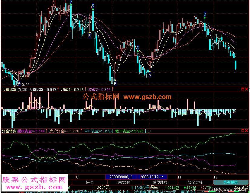 [操盘手股票软件] 资金博弈源码