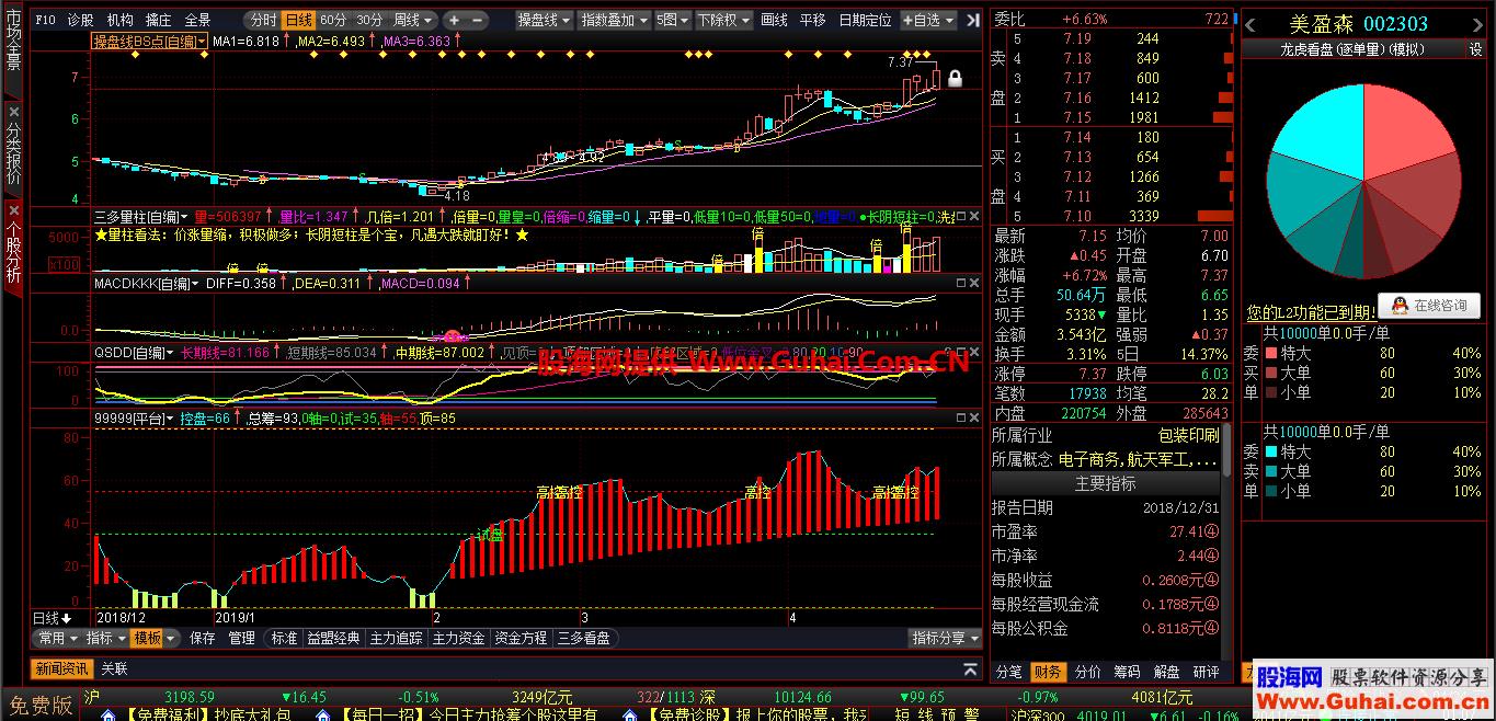 操盘手T+0指标+教程+BS指标 EA-万能指标公式