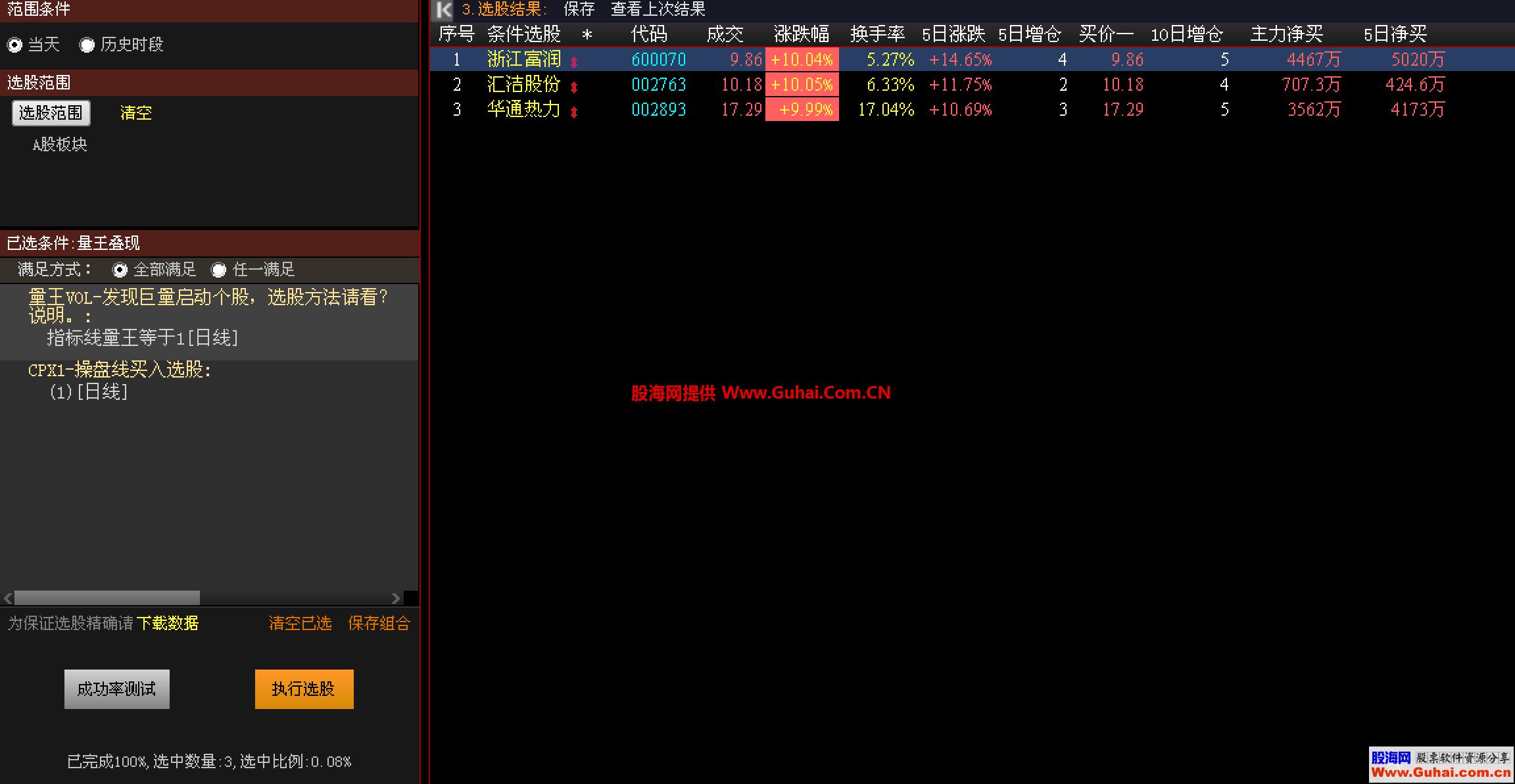 操盘手 量王叠现选股公式 用法