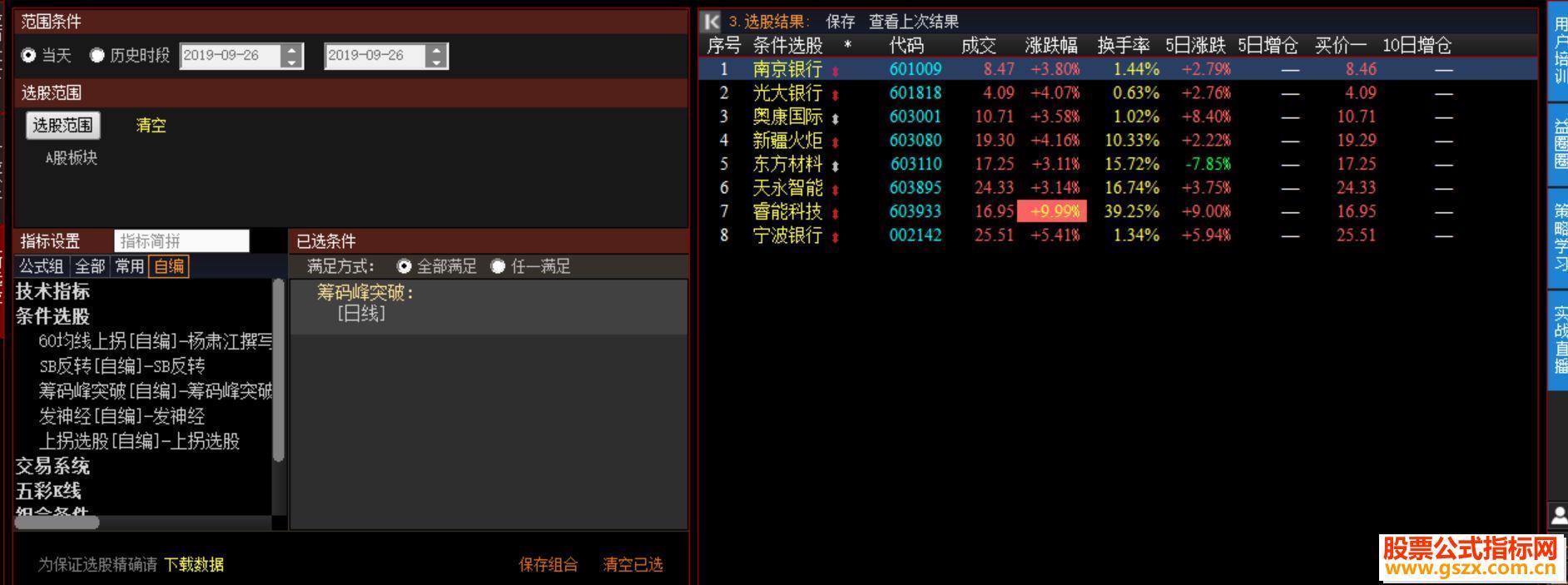 筹码峰突破选股（益盟操盘手金融平台指标 选股 贴图）加密 EA-万能指标公式