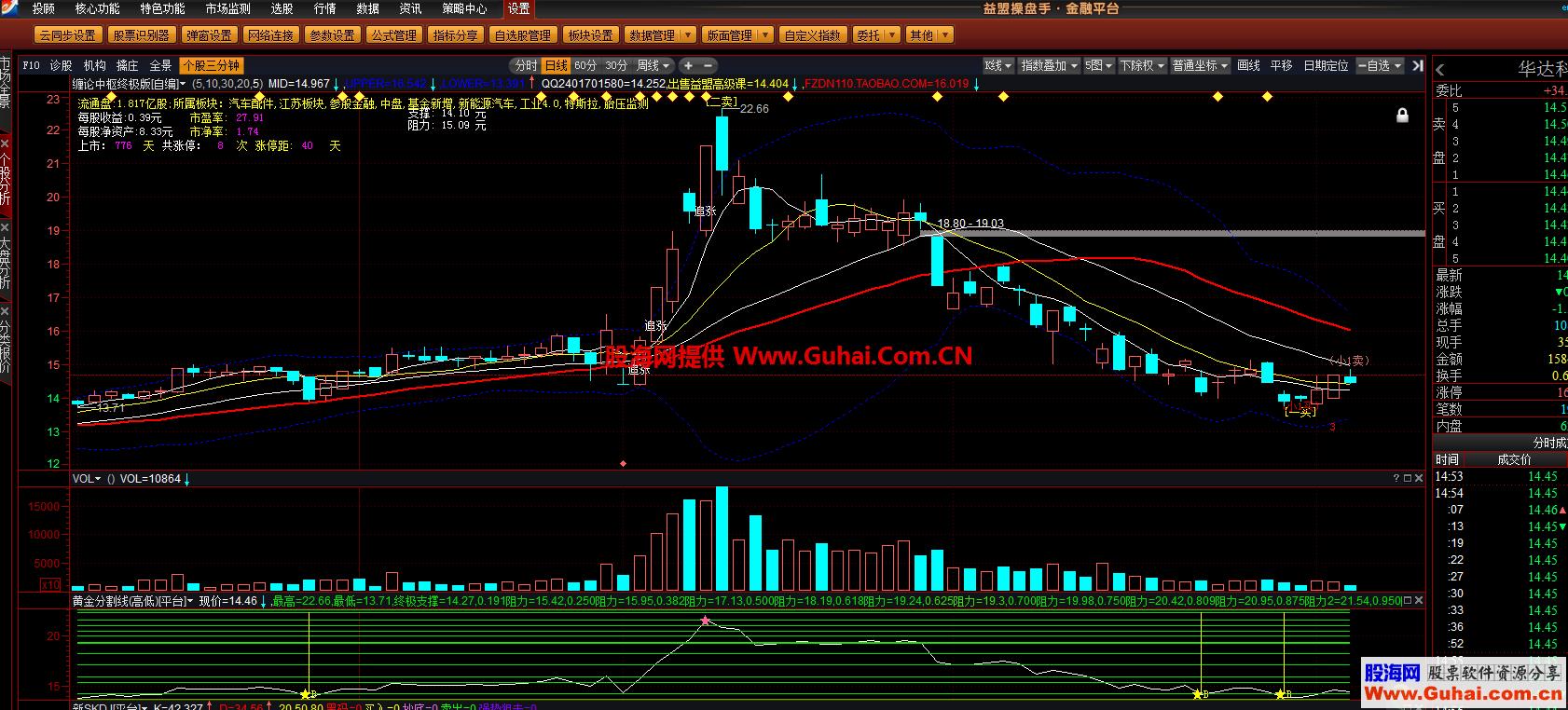 缠论中枢买卖终极版（指标、主图、益盟、贴图） EA-万能指标公式