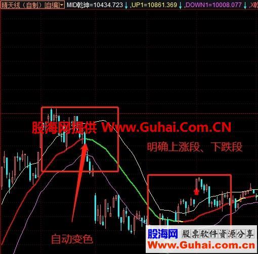 晴天线指标（主图、操盘手、ZC、益学）