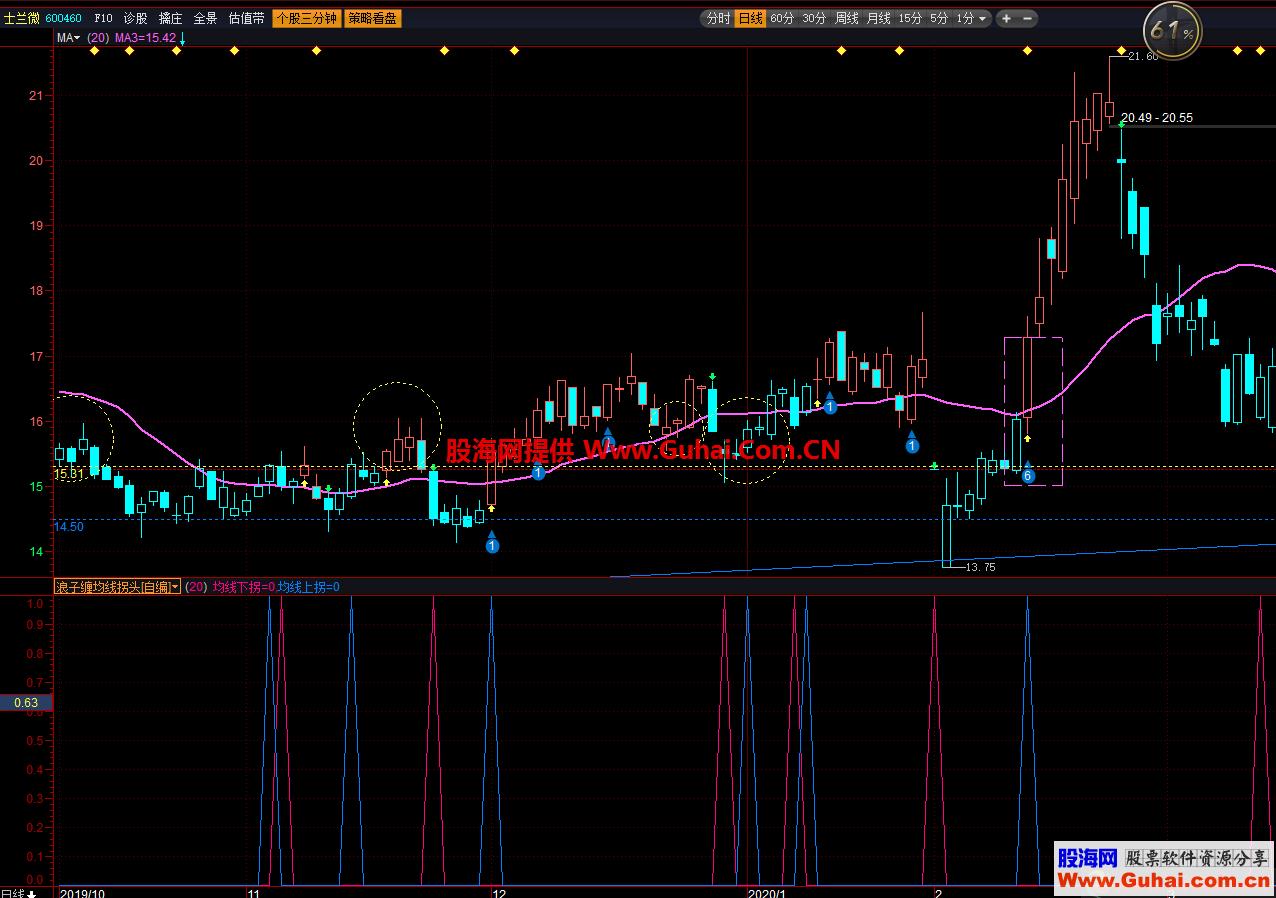 均线上拐与下拐（源码、主图、益盟操盘手、贴图） EA-万能指标公式