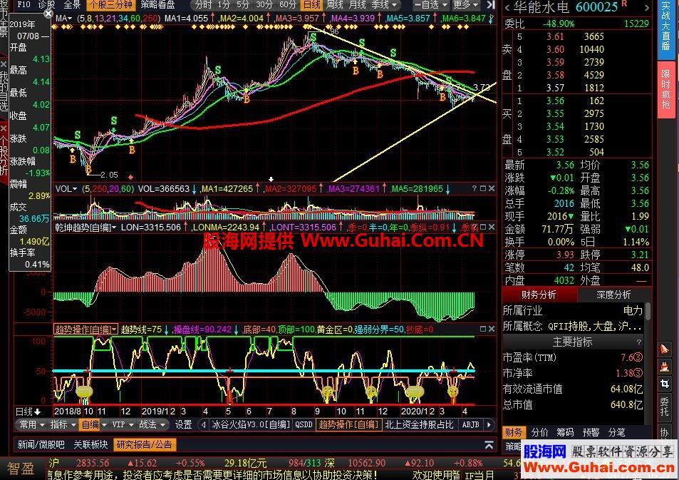 乾坤趋势（指标、副图、益盟操盘手、贴图） EA-万能指标公式