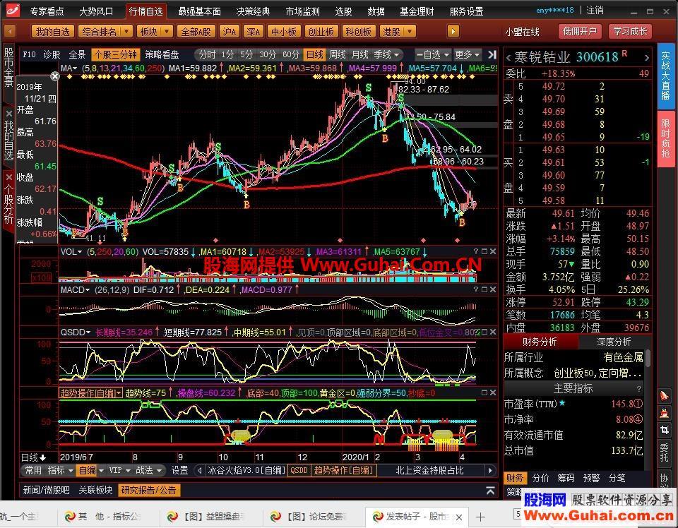益盟操盘手杨肃江老师均线三部曲公式 EA-万能指标公式