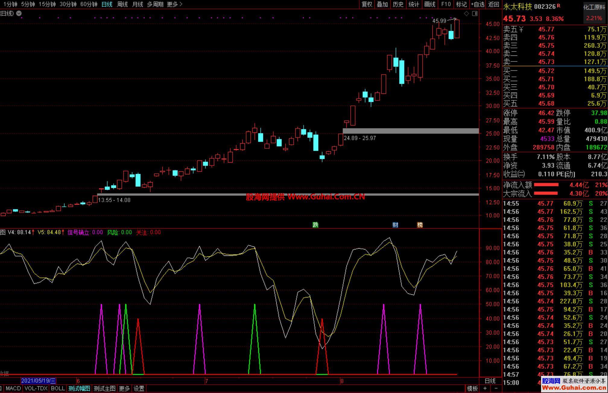 图片[2]-操盘手黑马大牛幅图公式 粉红信号进 绿色信号出 源码文件分享 EA-万能指标公式