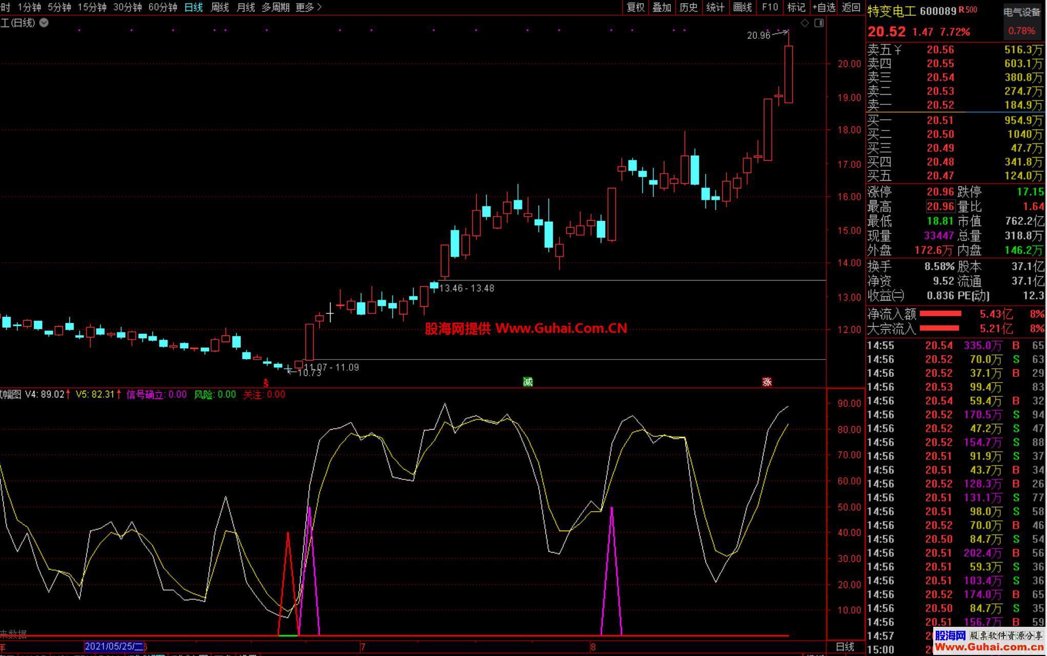 图片[4]-操盘手黑马大牛幅图公式 粉红信号进 绿色信号出 源码文件分享 EA-万能指标公式
