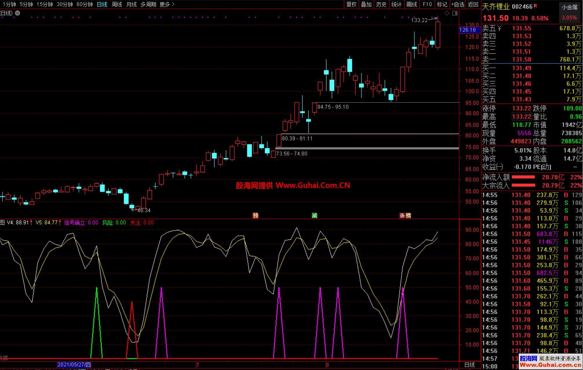 图片[5]-操盘手黑马大牛幅图公式 粉红信号进 绿色信号出 源码文件分享 EA-万能指标公式