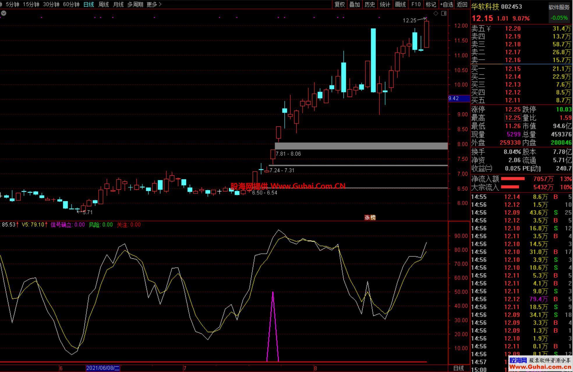 图片[6]-操盘手黑马大牛幅图公式 粉红信号进 绿色信号出 源码文件分享 EA-万能指标公式