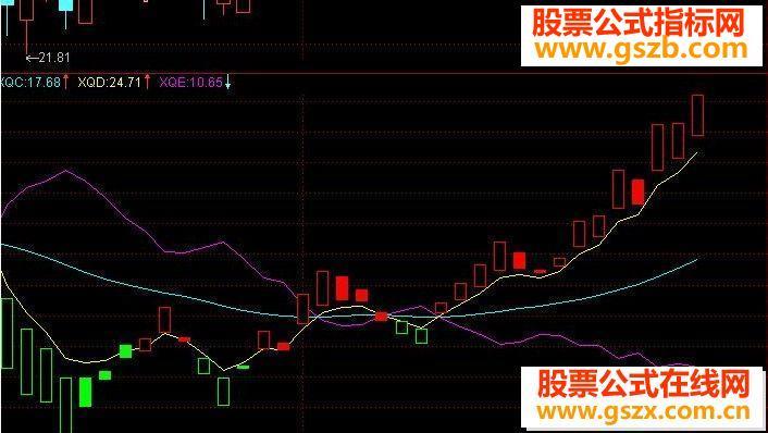 文华财经的洗钱指标源码 EA-万能指标公式