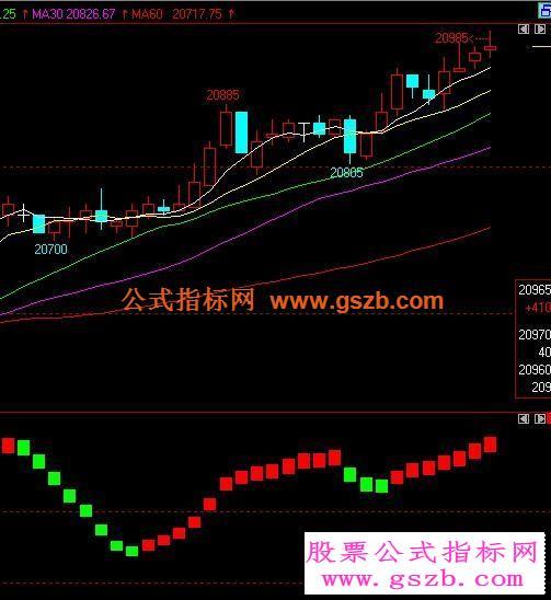 红绿联盟2号源码附图 EA-万能指标公式