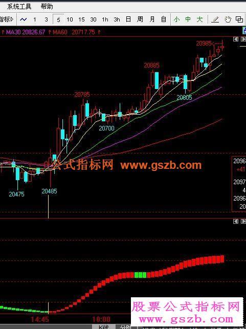 红绿联盟1号源码附图 EA-万能指标公式
