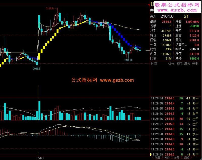 淘宝-分时来回赚指标下载 EA-万能指标公式
