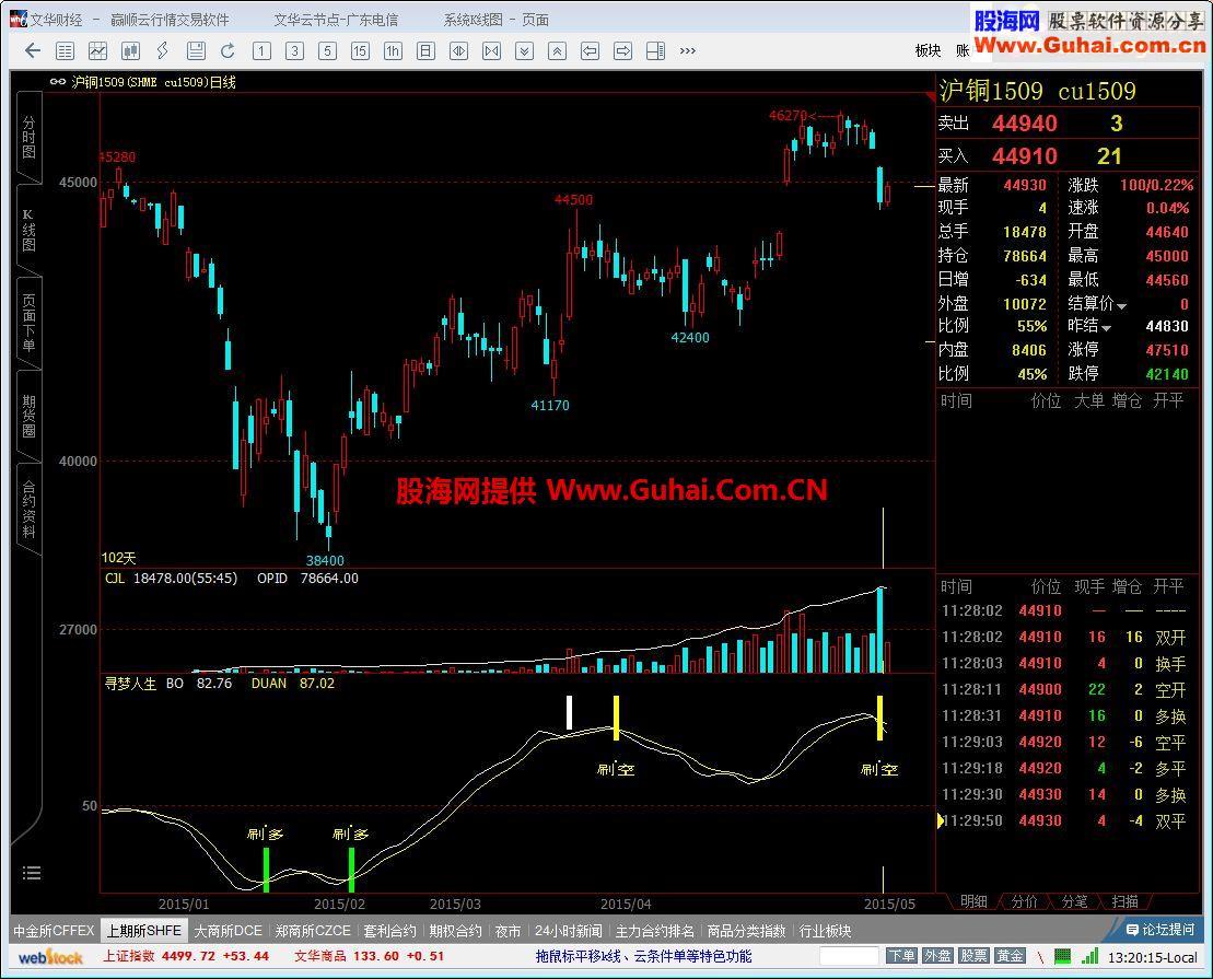 文华财经寻梦人生副图公式