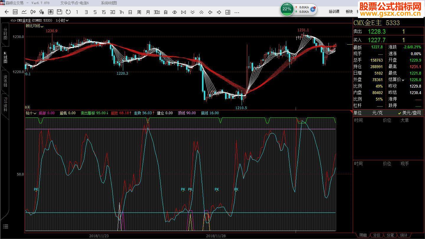 文华超低建仓卖出警报副图指标源码 EA-万能指标公式