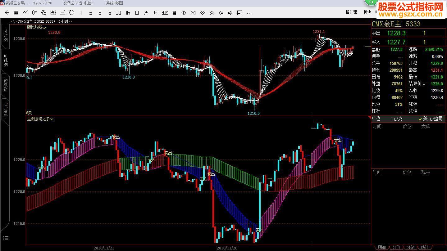 文华长短买卖波段副图指标源码