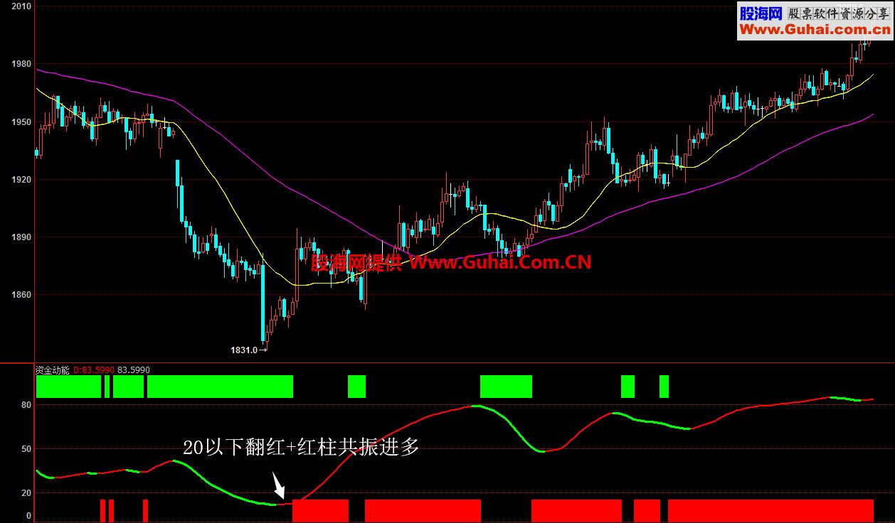 资金动能买卖点（指标 副图 文华）无未来 EA-万能指标公式