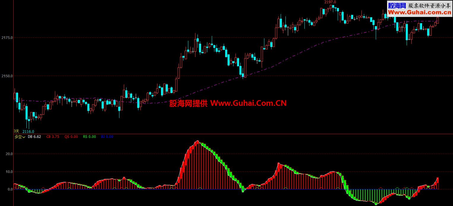 多空（指标 副图 文华）无未来