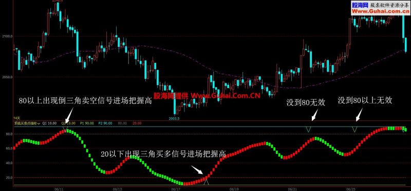 顶底买卖点(指标 副图 文华)无未来 EA-万能指标公式
