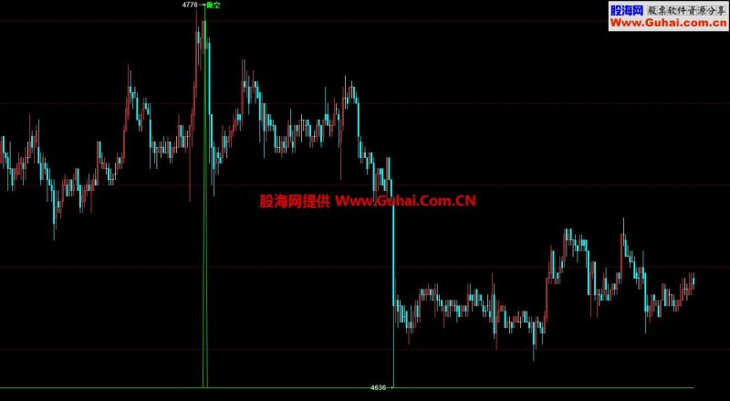 尖顶多空(指标 副图 文华)无未来 EA-万能指标公式