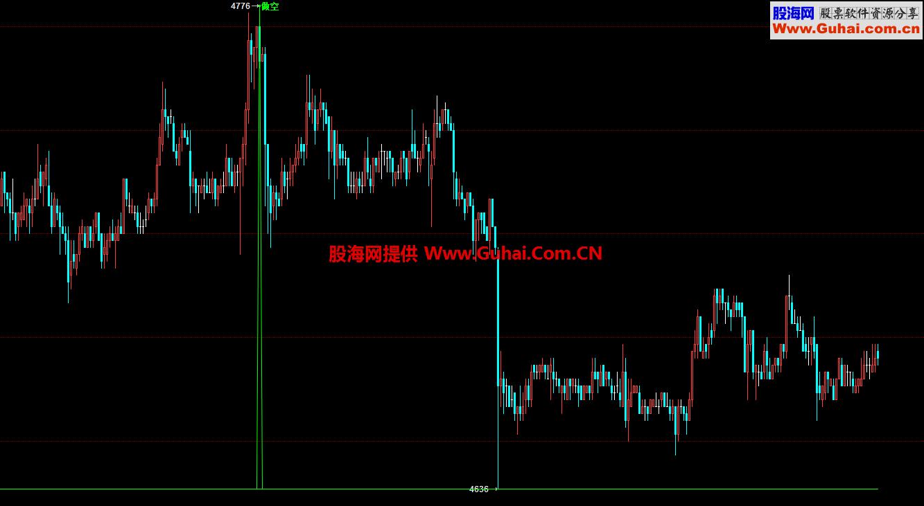 尖顶多空（指标 副图 文华）无未来 EA-万能指标公式