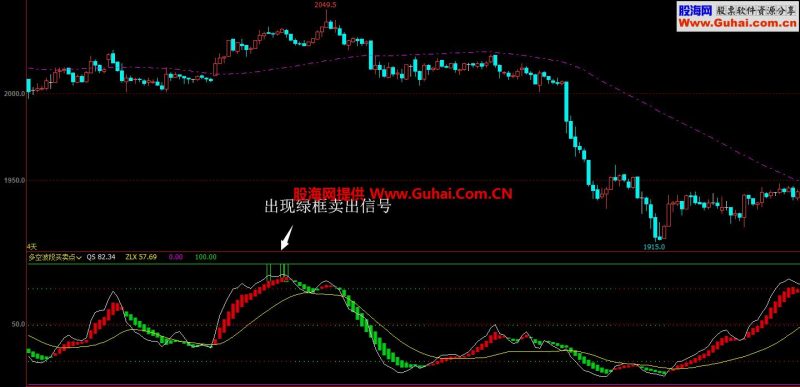 多空波段买卖点（指标 副图 文华）无未来 加密 EA-万能指标公式