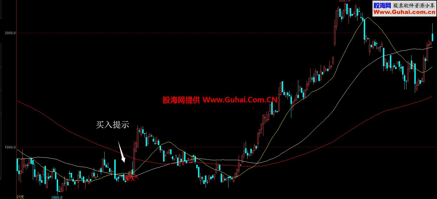 均线买卖点提示（指标 主图叠加 文华）无未来