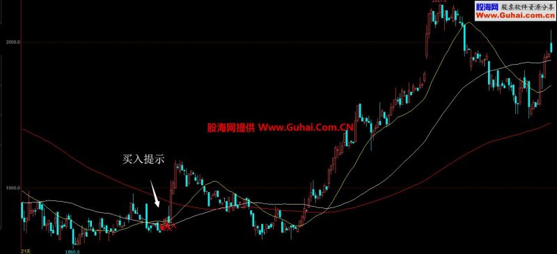 均线买卖点提示(指标 主图叠加 文华)无未来 EA-万能指标公式