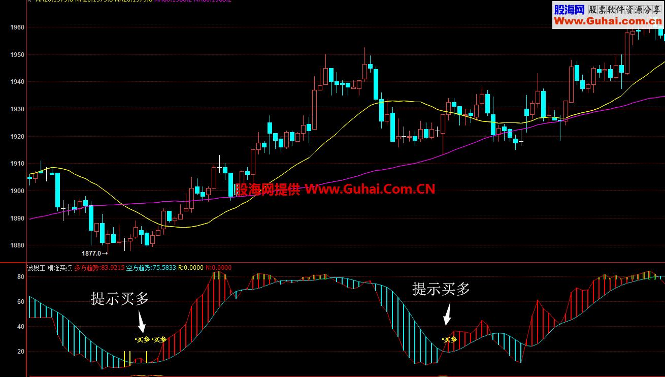 波段王 精准买点（指标 副图 文华）无未来