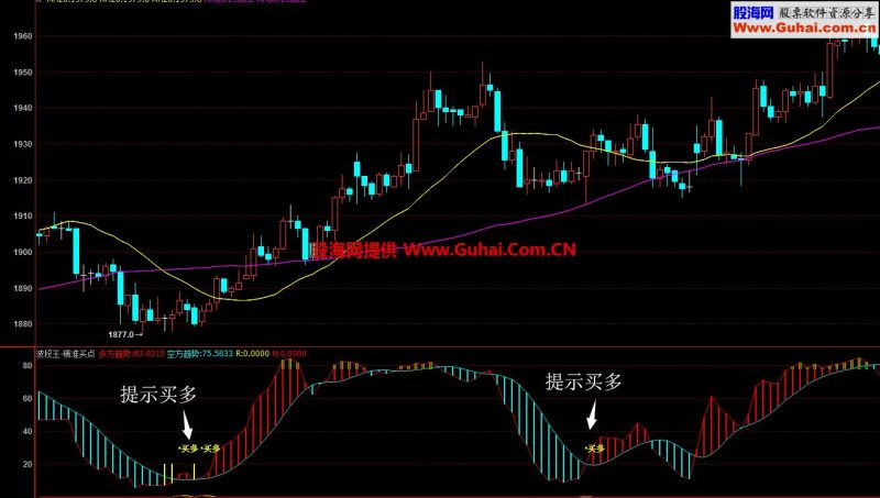 波段王 精准买点(指标 副图 文华)无未来 EA-万能指标公式