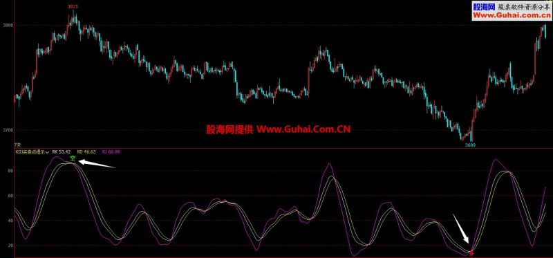 文华KDJ买卖点提示（指标 副图 文华）无未来 EA-万能指标公式