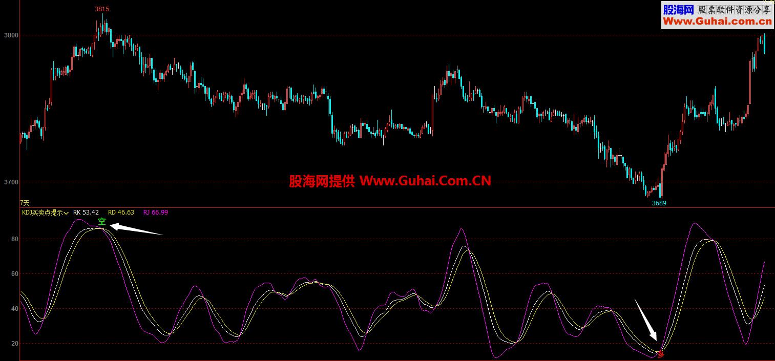 文华KDJ买卖点提示（指标 副图 文华）无未来 EA-万能指标公式